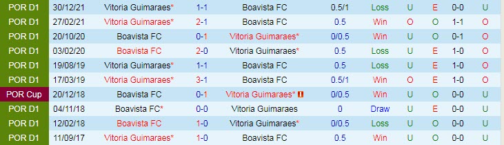 Nhận định soi kèo Boavista vs Guimaraes, 2h15 ngày 7/5 - Ảnh 3