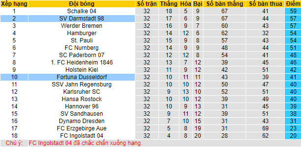 Nhận định, soi kèo Dusseldorf vs Darmstadt, 23h30 ngày 6/5 - Ảnh 4