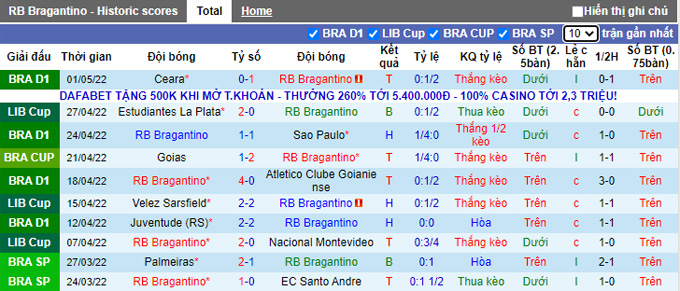 Soi kèo phạt góc Bragantino vs Velez Sarsfield, 7h00 ngày 6/5 - Ảnh 1