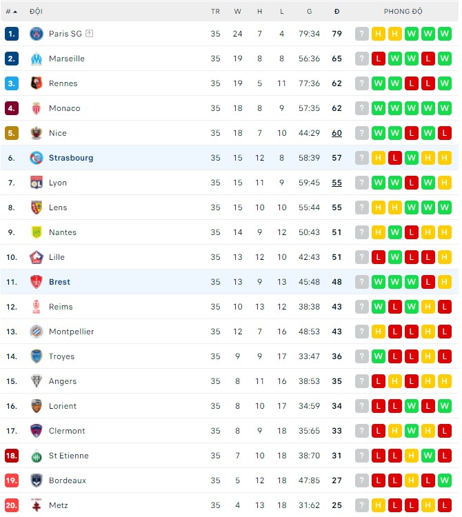 Nhận định, soi kèo Brest vs Strasbourg, 22h00 ngày 07/05 - Ảnh 3