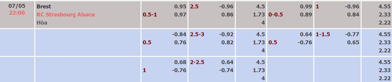 Nhận định, soi kèo Brest vs Strasbourg, 22h00 ngày 07/05 - Ảnh 4