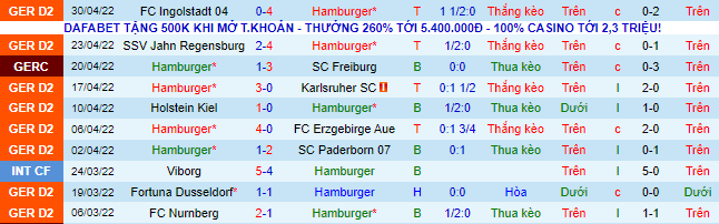 Nhận định, soi kèo Hamburg vs Hannover, 18h30 ngày 7/5 - Ảnh 2
