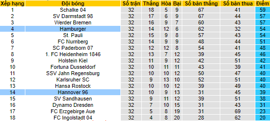 Nhận định, soi kèo Hamburg vs Hannover, 18h30 ngày 7/5 - Ảnh 4