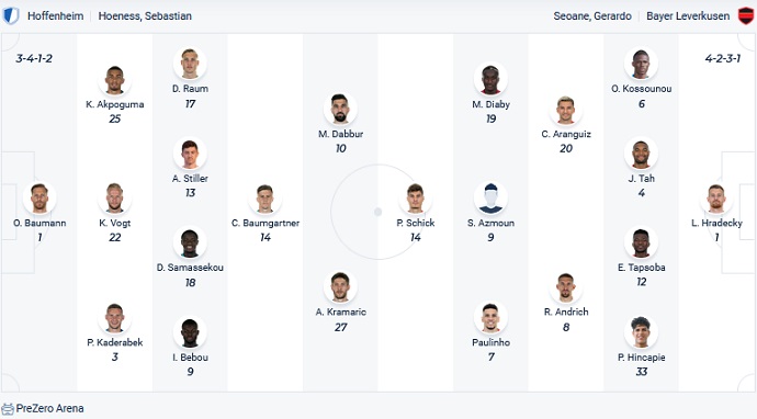 Nhận định, soi kèo Hoffenheim vs Leverkusen, 20h30 ngày 7/5 - Ảnh 2