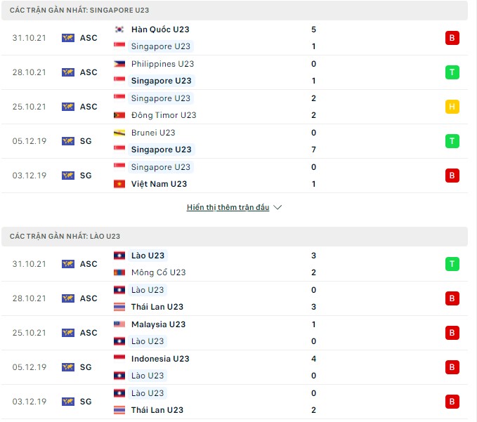 Nhận định, soi kèo U23 Singapore vs U23 Lào, 16h00 ngày 07/05 - Ảnh 1