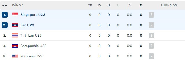 Nhận định, soi kèo U23 Singapore vs U23 Lào, 16h00 ngày 07/05 - Ảnh 3