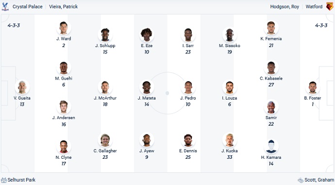 Soi kèo phạt góc Crystal Palace vs Watford, 21h00 ngày 7/5 - Ảnh 2