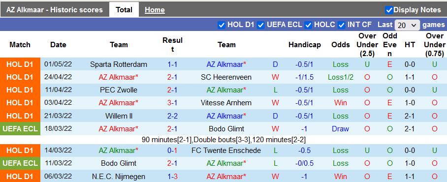 Nhận định, soi kèo AZ vs Ajax, 19h30 ngày 8/5 - Ảnh 1
