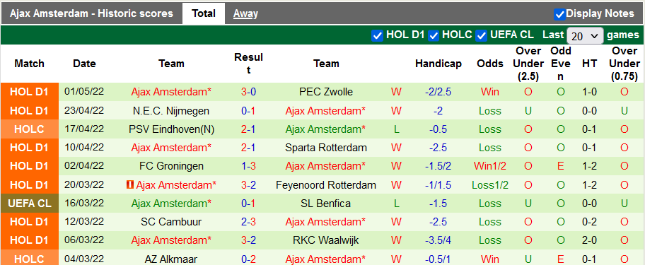 Nhận định, soi kèo AZ vs Ajax, 19h30 ngày 8/5 - Ảnh 2