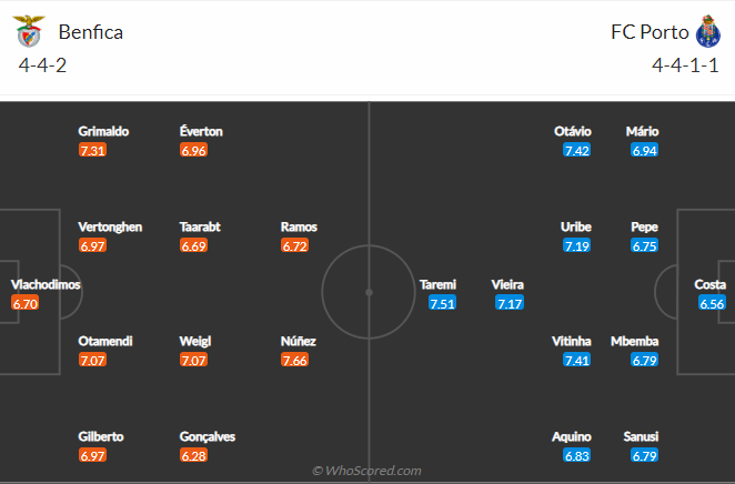 Nhận định, soi kèo Benfica vs Porto, 0h ngày 8/5 - Ảnh 5