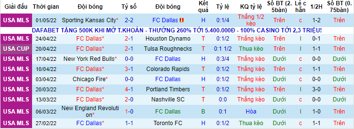 Nhận định, soi kèo Dallas vs Seattle Sounders, 7h37 ngày 8/5 - Ảnh 1