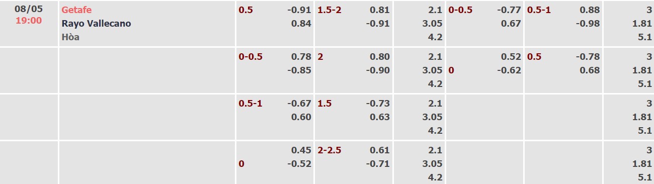 Nhận định, soi kèo Getafe vs Vallecano, 19h00 ngày 08/05 - Ảnh 4