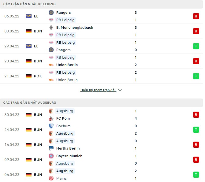 Nhận định, soi kèo Leipzig vs Augsburg, 00h30 ngày 09/05 - Ảnh 1