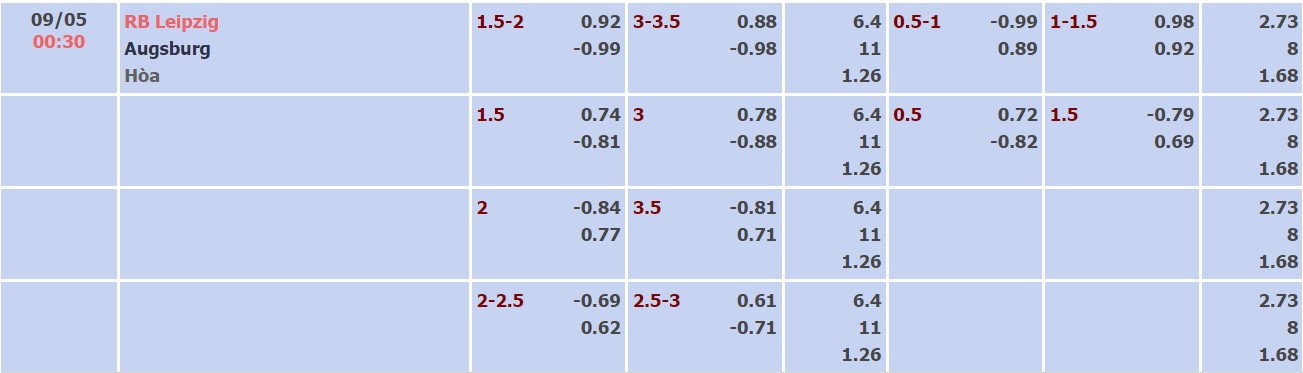Nhận định, soi kèo Leipzig vs Augsburg, 00h30 ngày 09/05 - Ảnh 4
