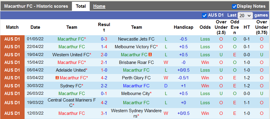 Nhận định, soi kèo Macarthur vs Western Sydney, 13h05 ngày 8/5 - Ảnh 1