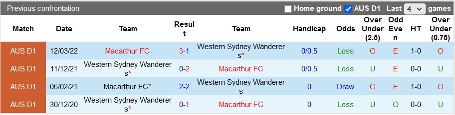 Nhận định, soi kèo Macarthur vs Western Sydney, 13h05 ngày 8/5 - Ảnh 3