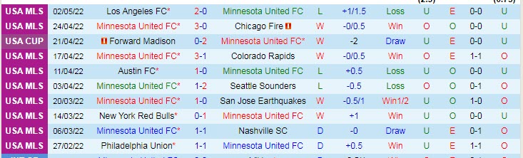 Nhận định soi kèo Minnesota vs Cincinnati, 7h07 ngày 8/5 - Ảnh 1