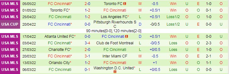 Nhận định soi kèo Minnesota vs Cincinnati, 7h07 ngày 8/5 - Ảnh 2