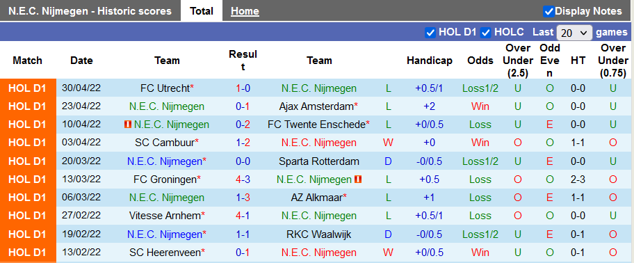 Nhận định, soi kèo NEC vs Go Ahead, 17h15 ngày 8/5 - Ảnh 2