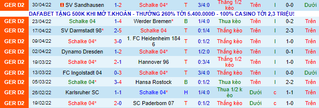 Nhận định, soi kèo Schalke vs St. Pauli, 1h30 ngày 8/5 - Ảnh 2