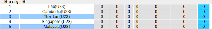 Nhận định, soi kèo U23 Thái Lan vs U23 Malaysia, 19h00 ngày 7/5 - Ảnh 4