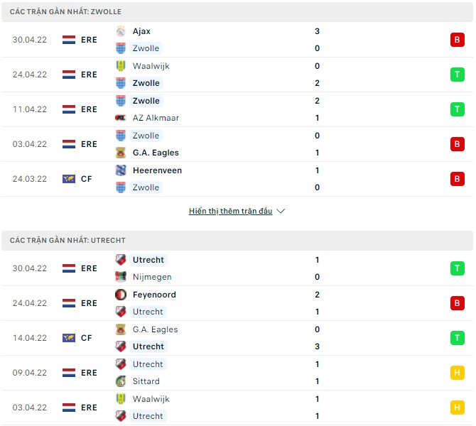 Nhận định, soi kèo Zwolle vs Utrecht, 01h00 ngày 08/05 - Ảnh 1