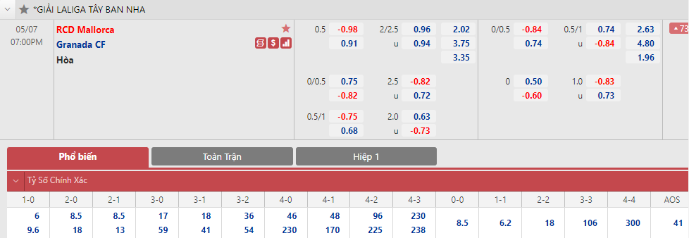 Soi bảng dự đoán tỷ số chính xác Mallorca vs Granada, 19h ngày 7/5 - Ảnh 6