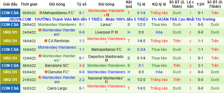 Belenenses - Ảnh 2