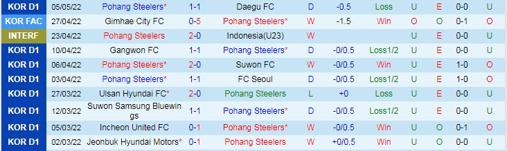 Nhận định soi kèo Pohang Steelers vs Seongnam, 17h ngày 8/5 - Ảnh 1