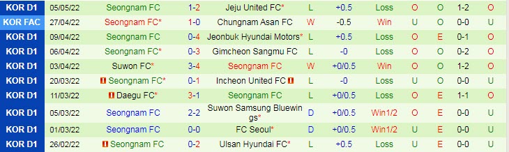 Nhận định soi kèo Pohang Steelers vs Seongnam, 17h ngày 8/5 - Ảnh 2