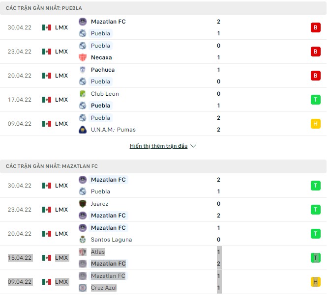 Nhận định, soi kèo Puebla vs Mazatlan, 05h30 ngày 09/05 - Ảnh 1