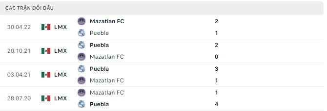 Nhận định, soi kèo Puebla vs Mazatlan, 05h30 ngày 09/05 - Ảnh 2