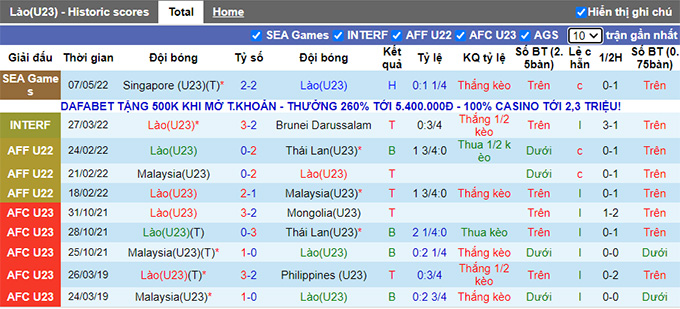 Nhận định, soi kèo U23 Lào vs U23 Campuchia, 16h ngày 9/5 - Ảnh 1