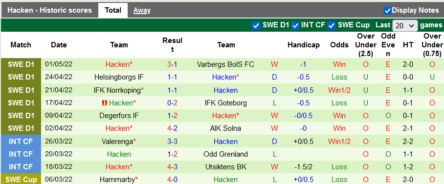 Nhận định, soi kèo Varnamo vs Hacken, 0h ngày 10/5 - Ảnh 2