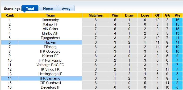Nhận định, soi kèo Varnamo vs Hacken, 0h ngày 10/5 - Ảnh 4