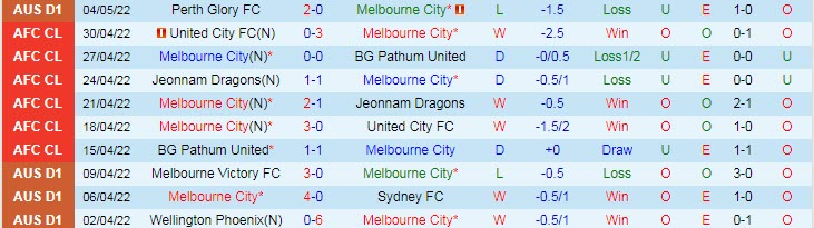 Phân tích kèo hiệp 1 Melbourne City vs Wellington Phoenix, 16h05 ngày 9/5 - Ảnh 1