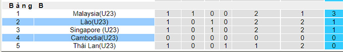 Phân tích kèo hiệp 1 U23 Lào vs U23 Campuchia, 16h ngày 9/5 - Ảnh 4