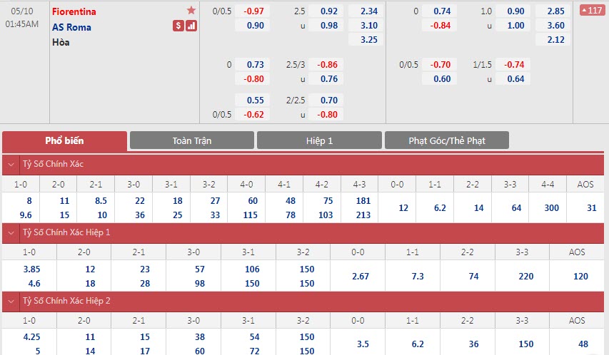 Soi bảng dự đoán tỷ số chính xác Fiorentina vs Roma, 1h45 ngày 10/5 - Ảnh 1