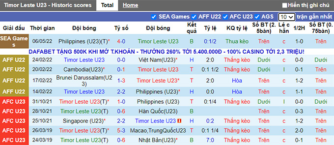 Soi kèo phạt góc U23 Timor-Leste vs U23 Myanmar, 16h ngày 8/5 - Ảnh 1