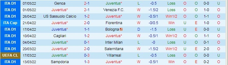 Dự đoán, soi kèo thẻ vàng Juventus vs Inter Milan, 2h ngày 12/5 - Ảnh 1