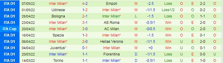 Dự đoán, soi kèo thẻ vàng Juventus vs Inter Milan, 2h ngày 12/5 - Ảnh 2