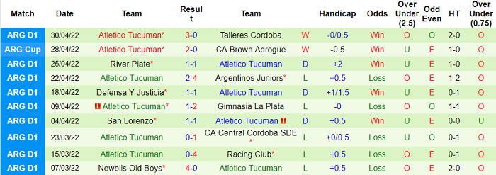Nhận định, soi kèo Banfield vs Tucuman, 7h30 ngày 10/5 - Ảnh 2