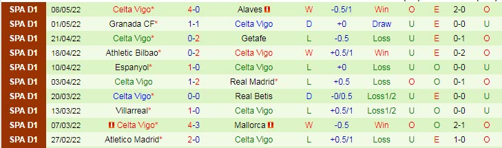 Nhận định soi kèo Barcelona vs Celta Vigo, 2h30 ngày 11/5 - Ảnh 2