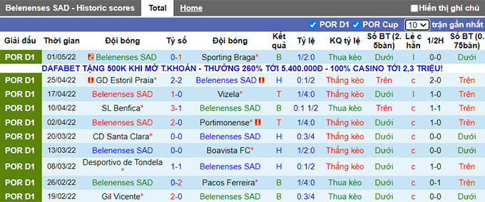 Nhận định, soi kèo Belenenses vs Famalicao, 2h15 ngày 10/5 - Ảnh 1