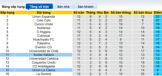 Nhận định, soi kèo La Calera vs Audax Italiano, 7h30 ngày 10/5 - Ảnh 4