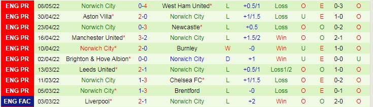 Nhận định soi kèo Leicester vs Norwich, 1h45 ngày 12/5 - Ảnh 2