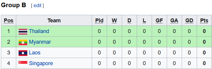 Nhận định, soi kèo Nữ Myanmar vs Nữ Lào, 16h ngày 10/5 - Ảnh 4