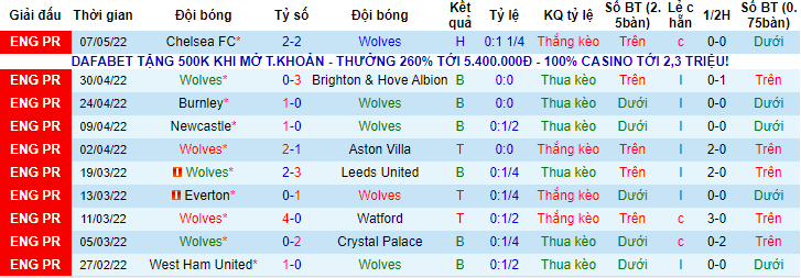 Nhận định, soi kèo Wolves vs Man City, 2h15 ngày 12/5 - Ảnh 1