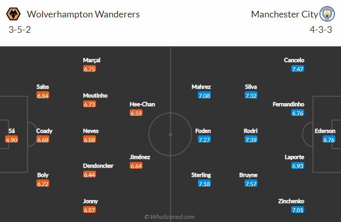 Nhận định, soi kèo Wolves vs Man City, 2h15 ngày 12/5 - Ảnh 4