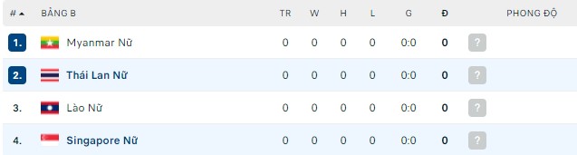 Phân tích kèo hiệp 1 Nữ Thái Lan vs Nữ Singapore, 19h00 ngày 10/05 - Ảnh 2